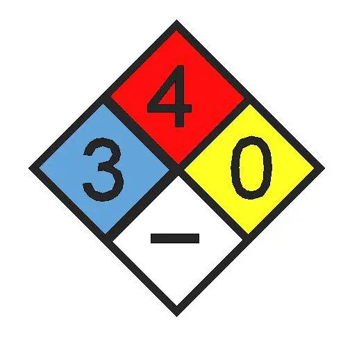 Hydrogen Gas Placard — preview 1, by Gary Pyles (RevitCity, CC0)