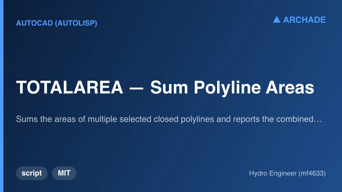 TOTALAREA — Sum Polyline Areas