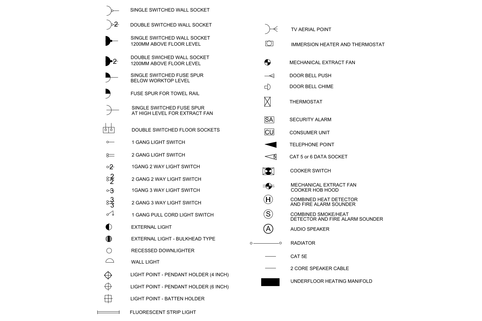 Electrical Symbols