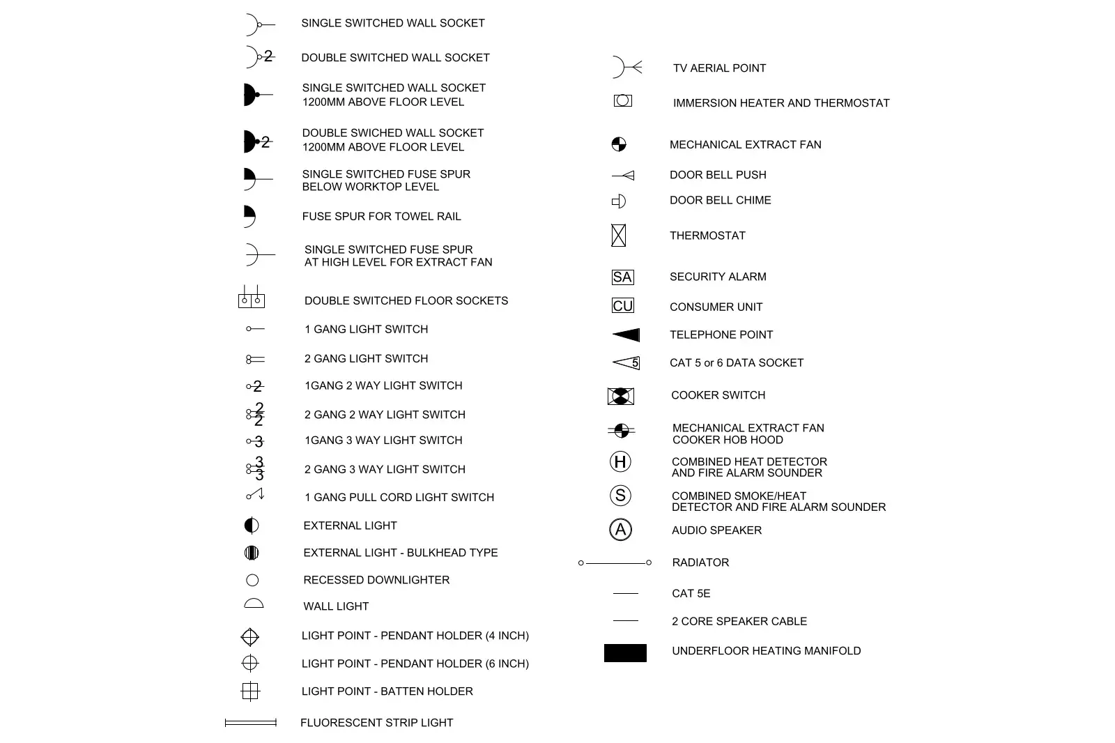 Electrical Symbols