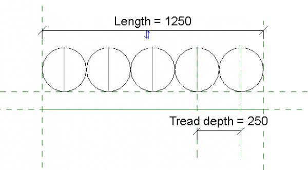 Stair Circle Annotation