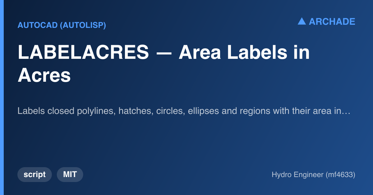 LABELACRES — Area Labels in Acres