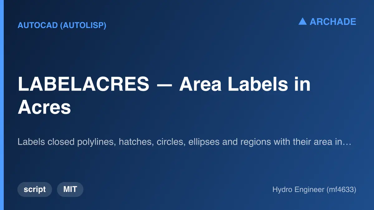LABELACRES — Area Labels in Acres