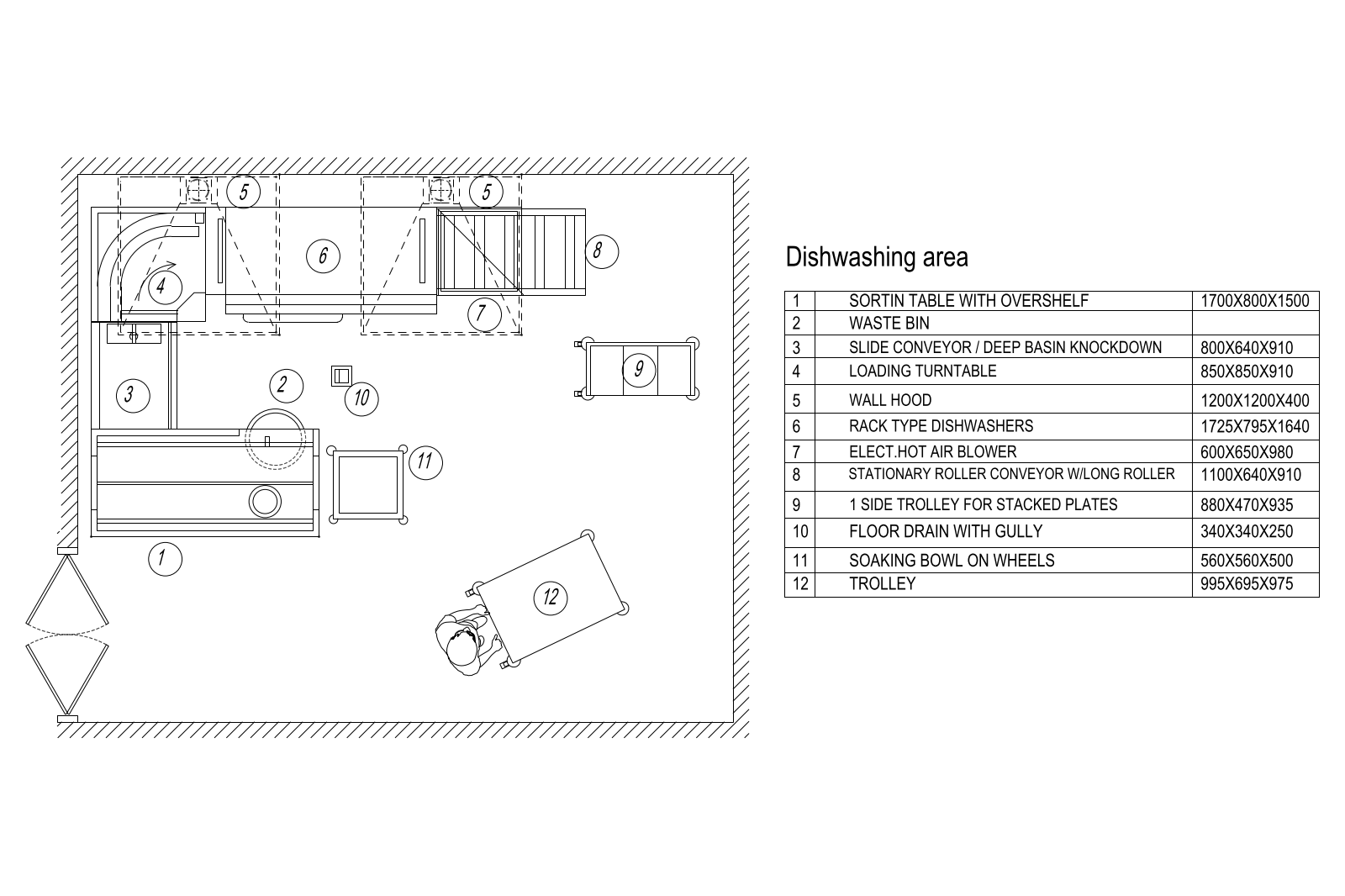 Dishwashing Area