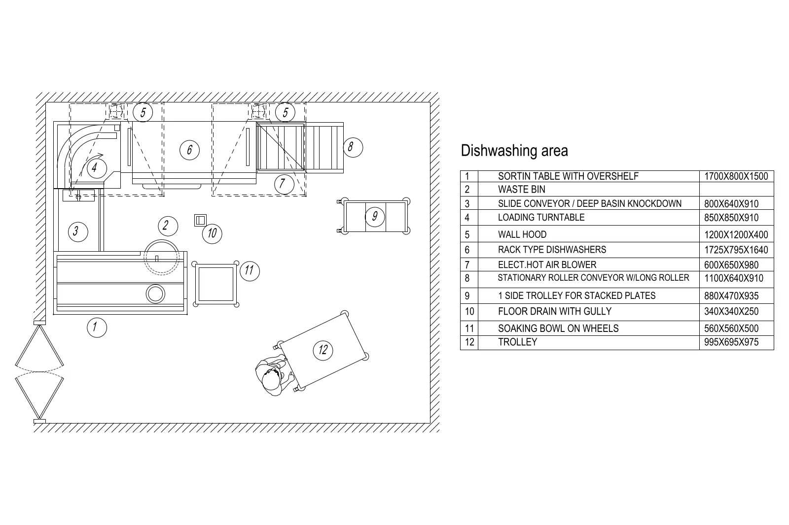 Dishwashing Area
