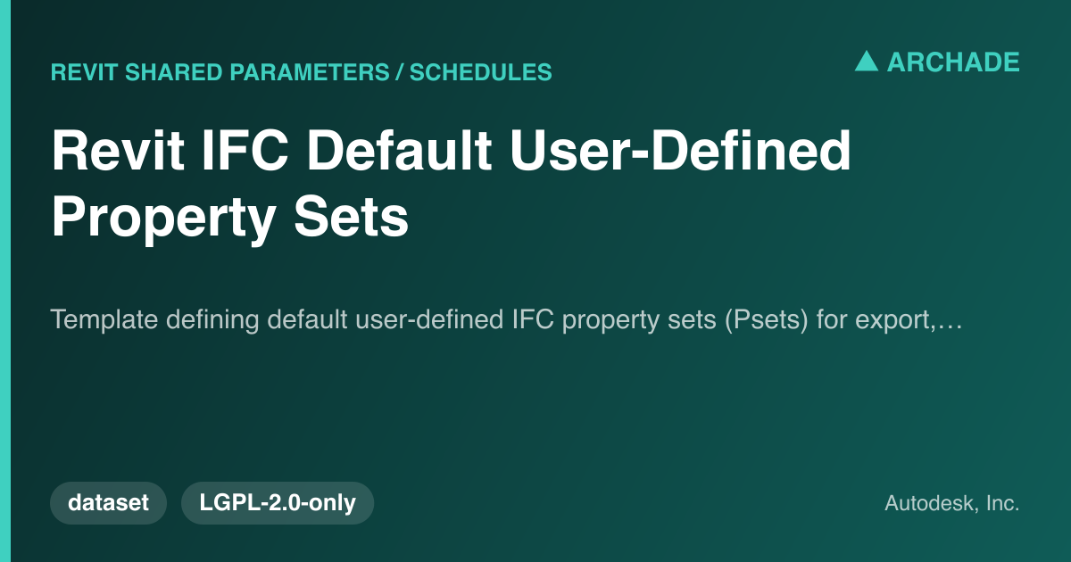 Revit IFC Default User-Defined Property Sets