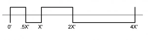 Graphic Scale - one size fits all