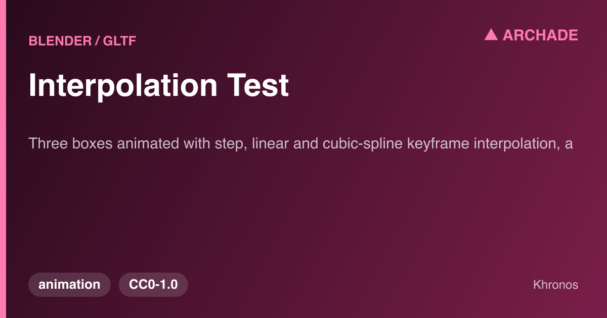 Interpolation Test