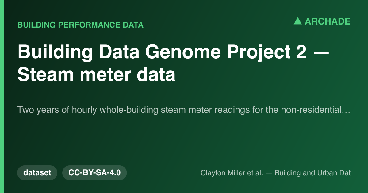 Building Data Genome Project 2 — Steam meter data