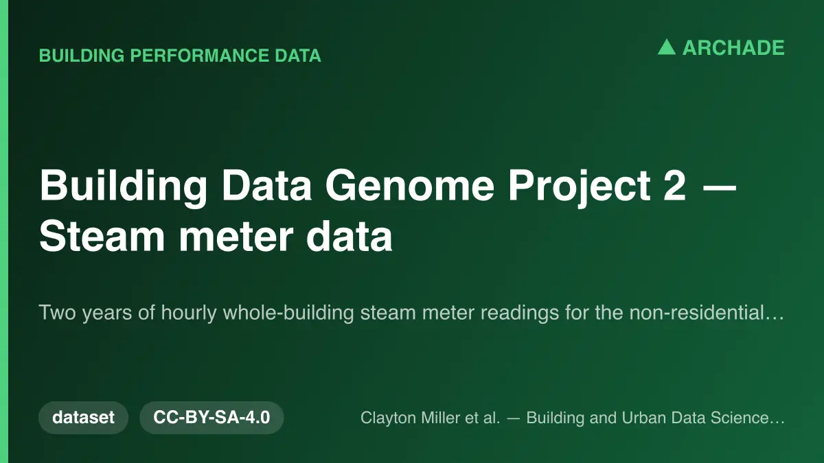 Building Data Genome Project 2 — Steam meter data