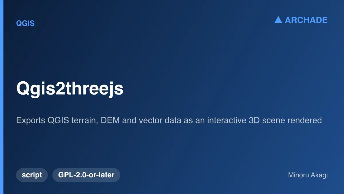 Qgis2threejs