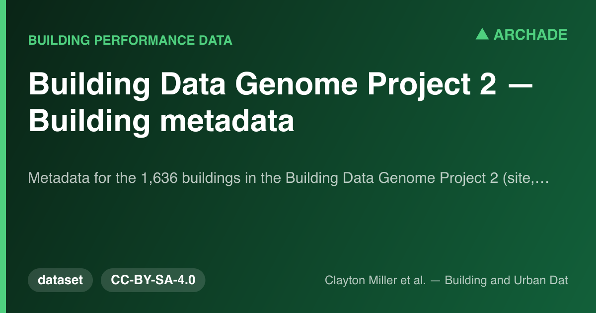 Building Data Genome Project 2 — Building metadata