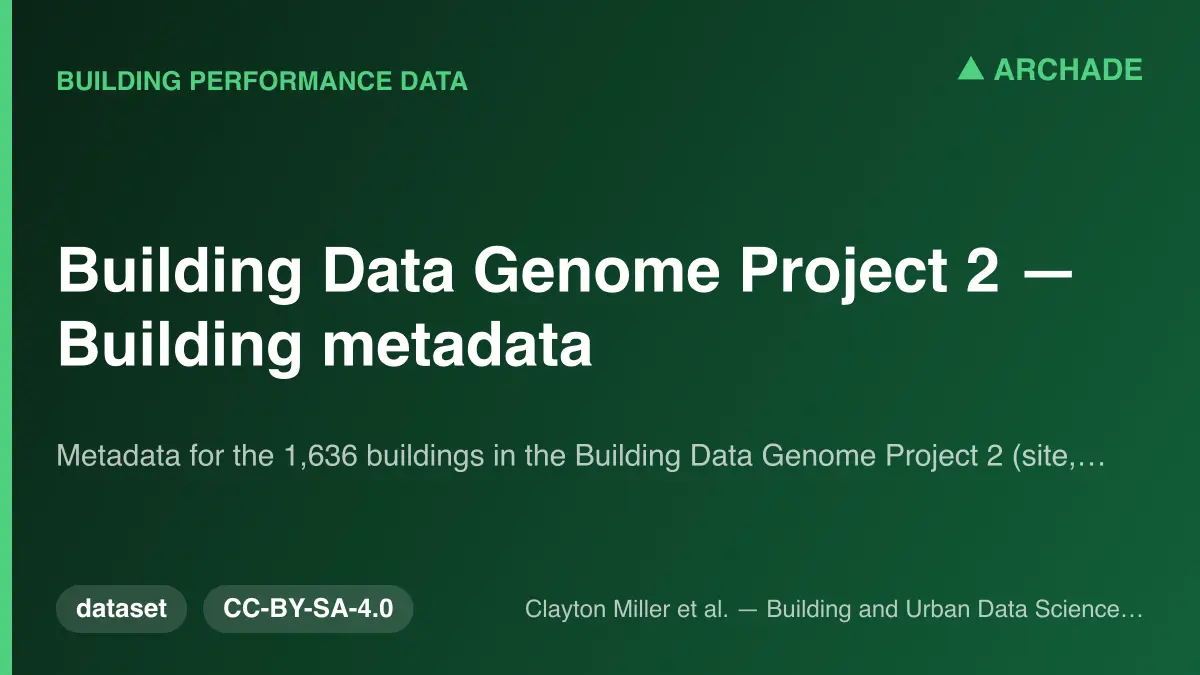 Building Data Genome Project 2 — Building metadata