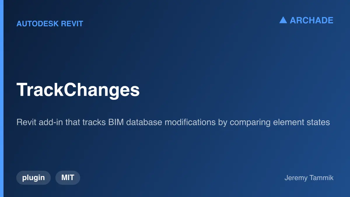 TrackChanges