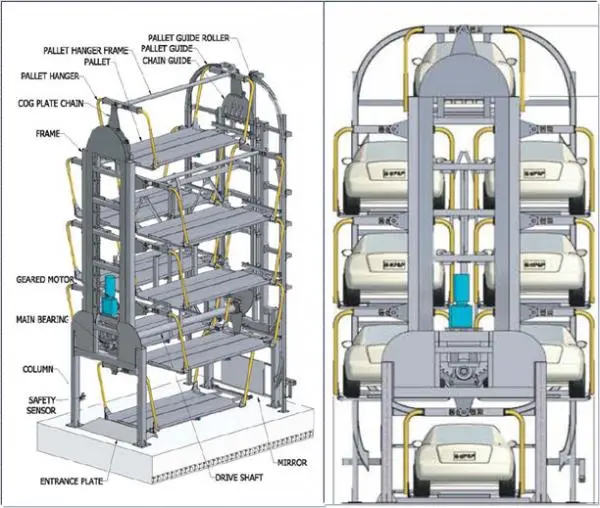 Automated Rotary Parking