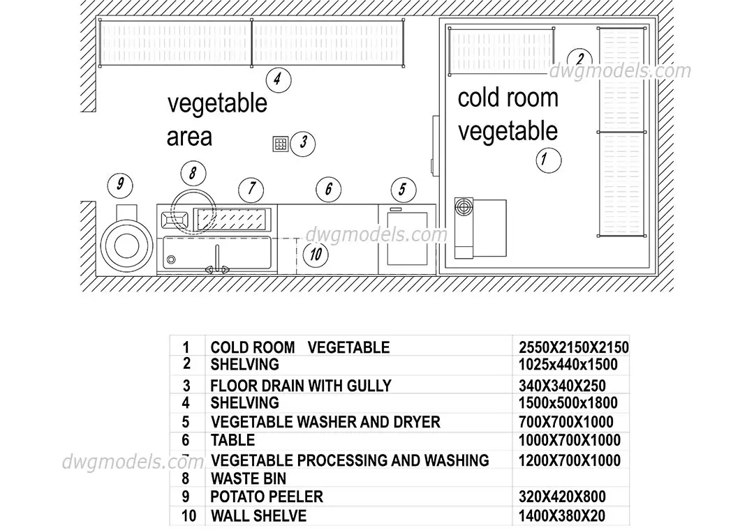 Vegetable Preparation Area