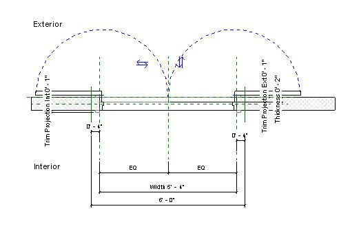 180-Degree Double Swing door