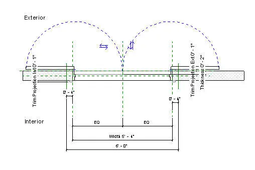 180-Degree Double Swing door