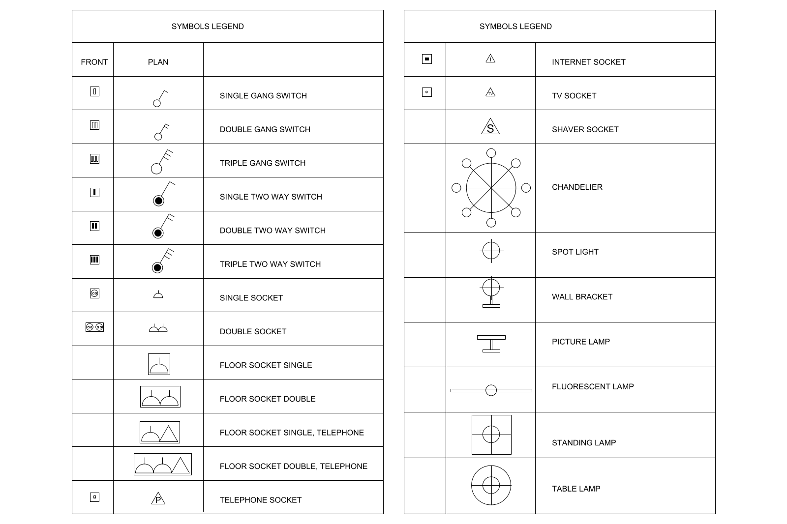 Symbols legend