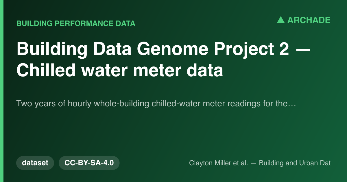 Building Data Genome Project 2 — Chilled water meter data