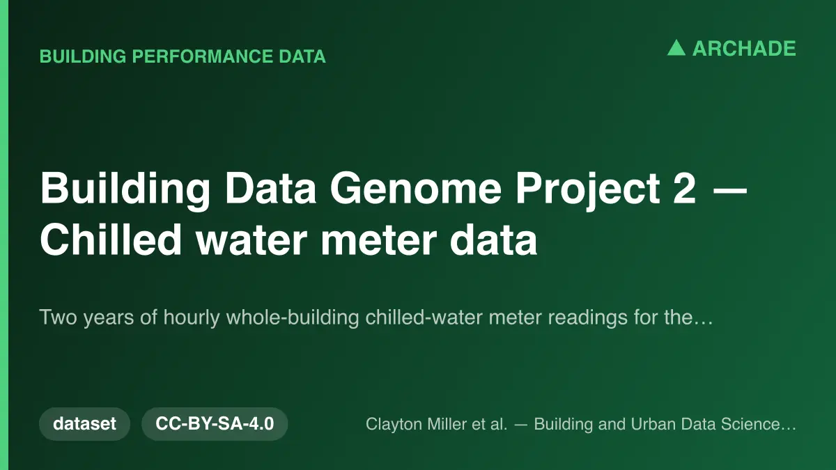 Building Data Genome Project 2 — Chilled water meter data