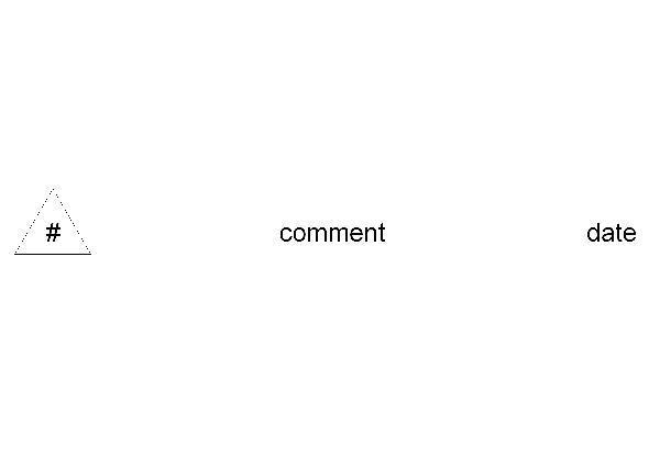 Editable Addendum Note