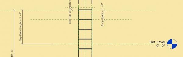 Step Back Ladders
