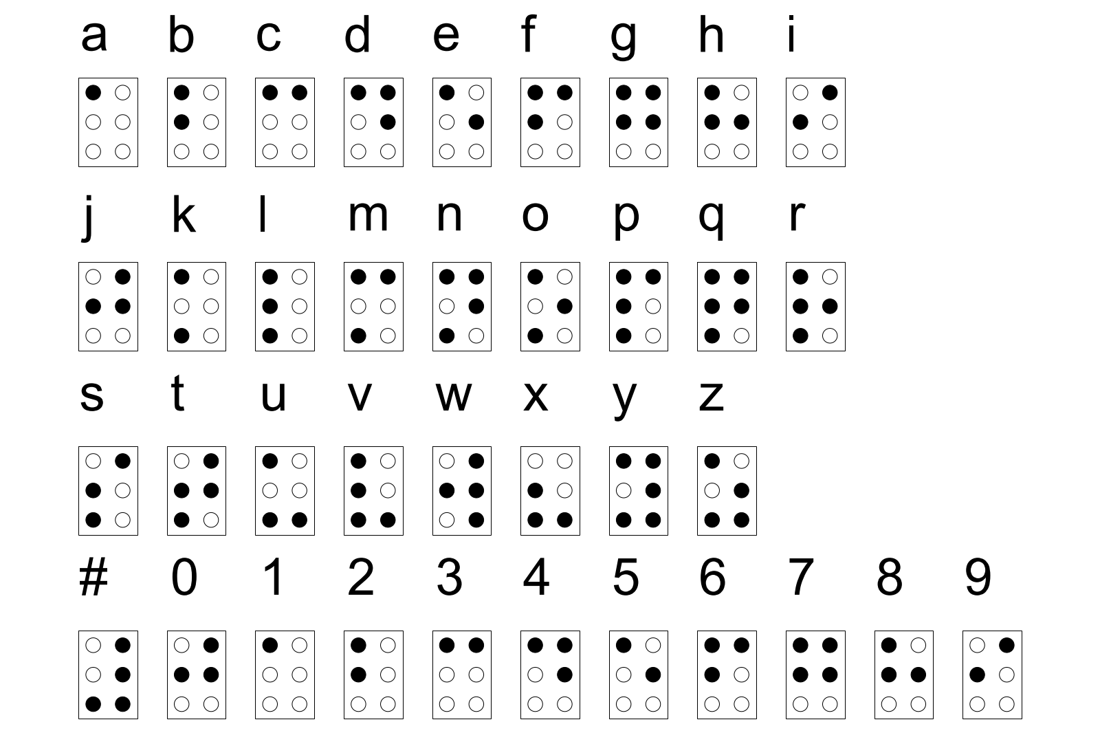 The Braille language