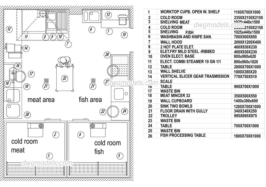 Meat and Fish Area