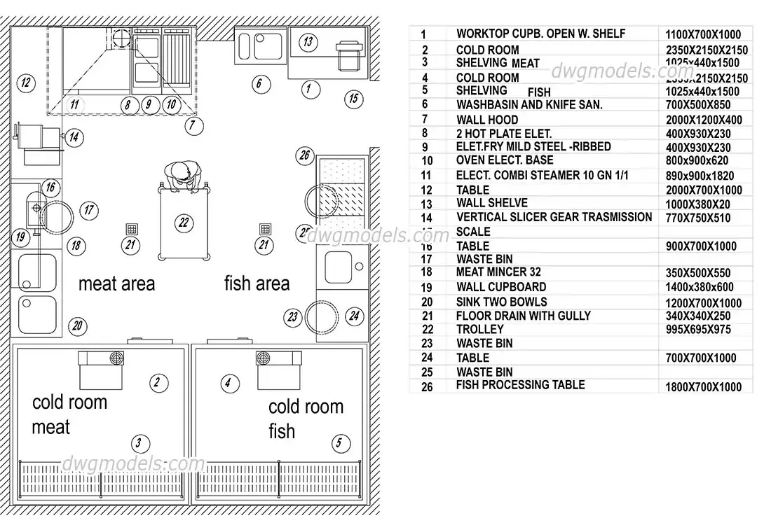 Meat and Fish Area