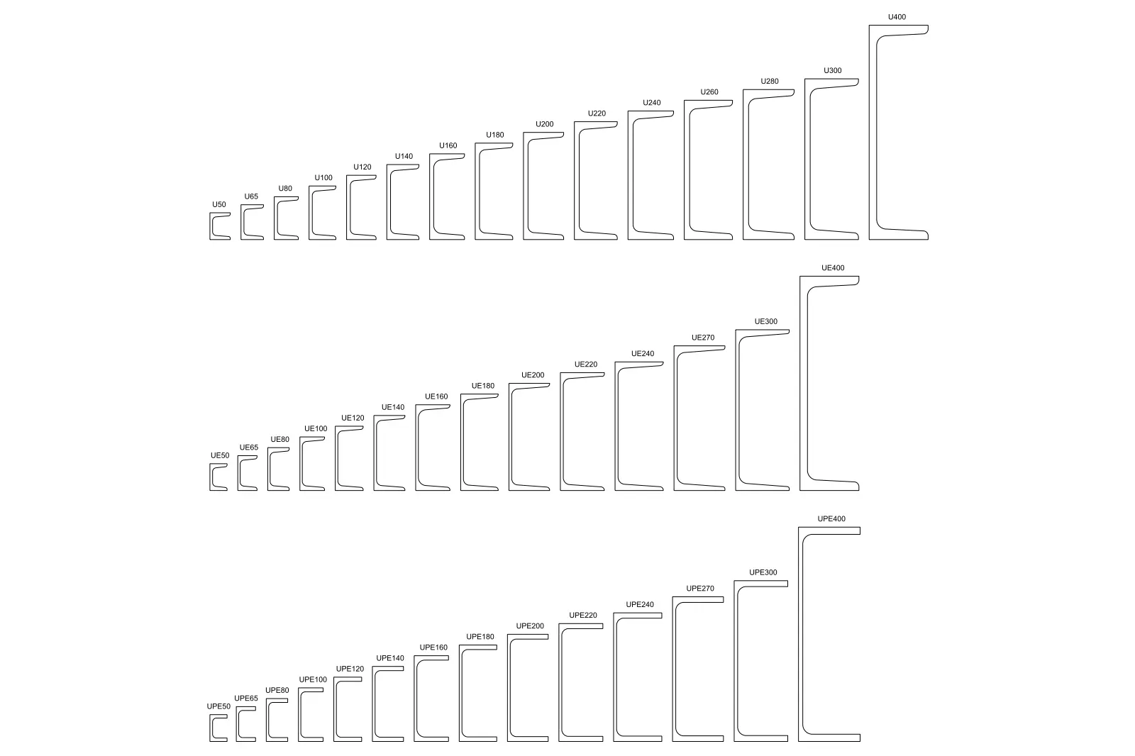 U UE UPE Beams — CAD drawing preview