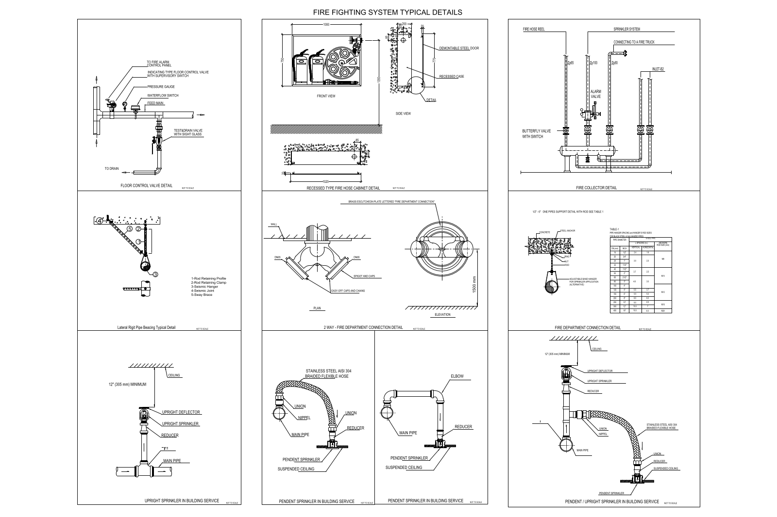 Fire Fighting System Typical Details
