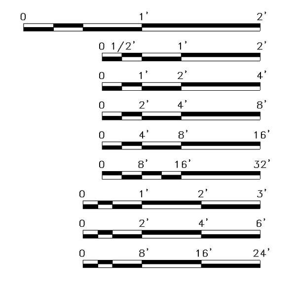 Graphic Scale_Multi