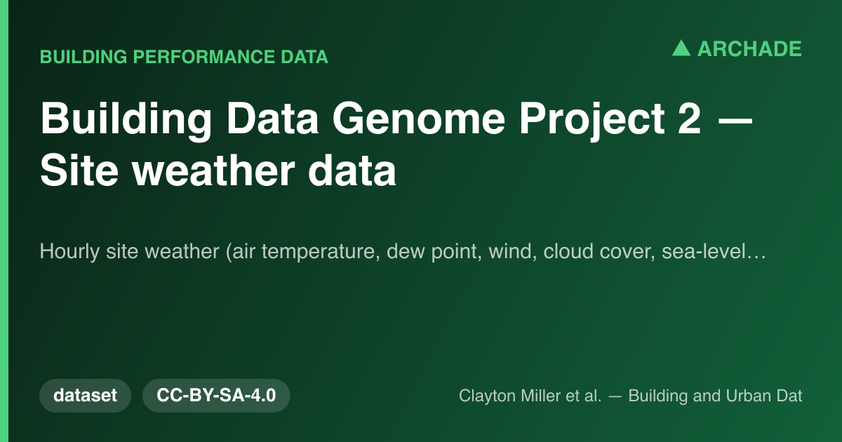 Building Data Genome Project 2 — Site weather data