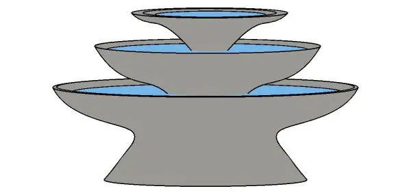 3 Tier Fountain