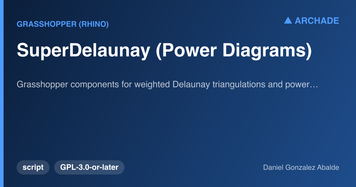 SuperDelaunay (Power Diagrams)