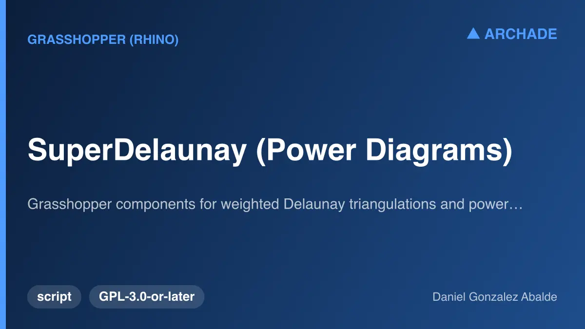 SuperDelaunay (Power Diagrams)