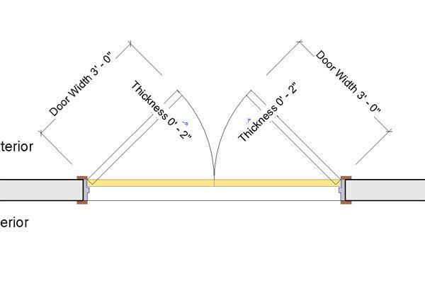 Door-Adjustable