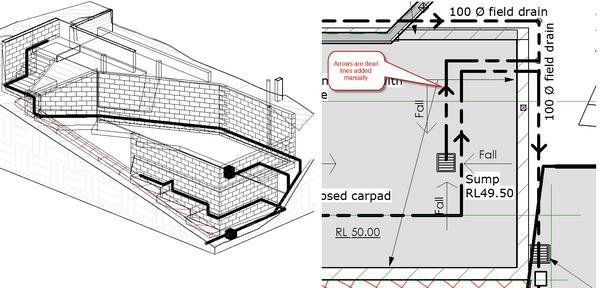Pipe line based parametric
