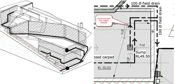 Pipe line based parametric