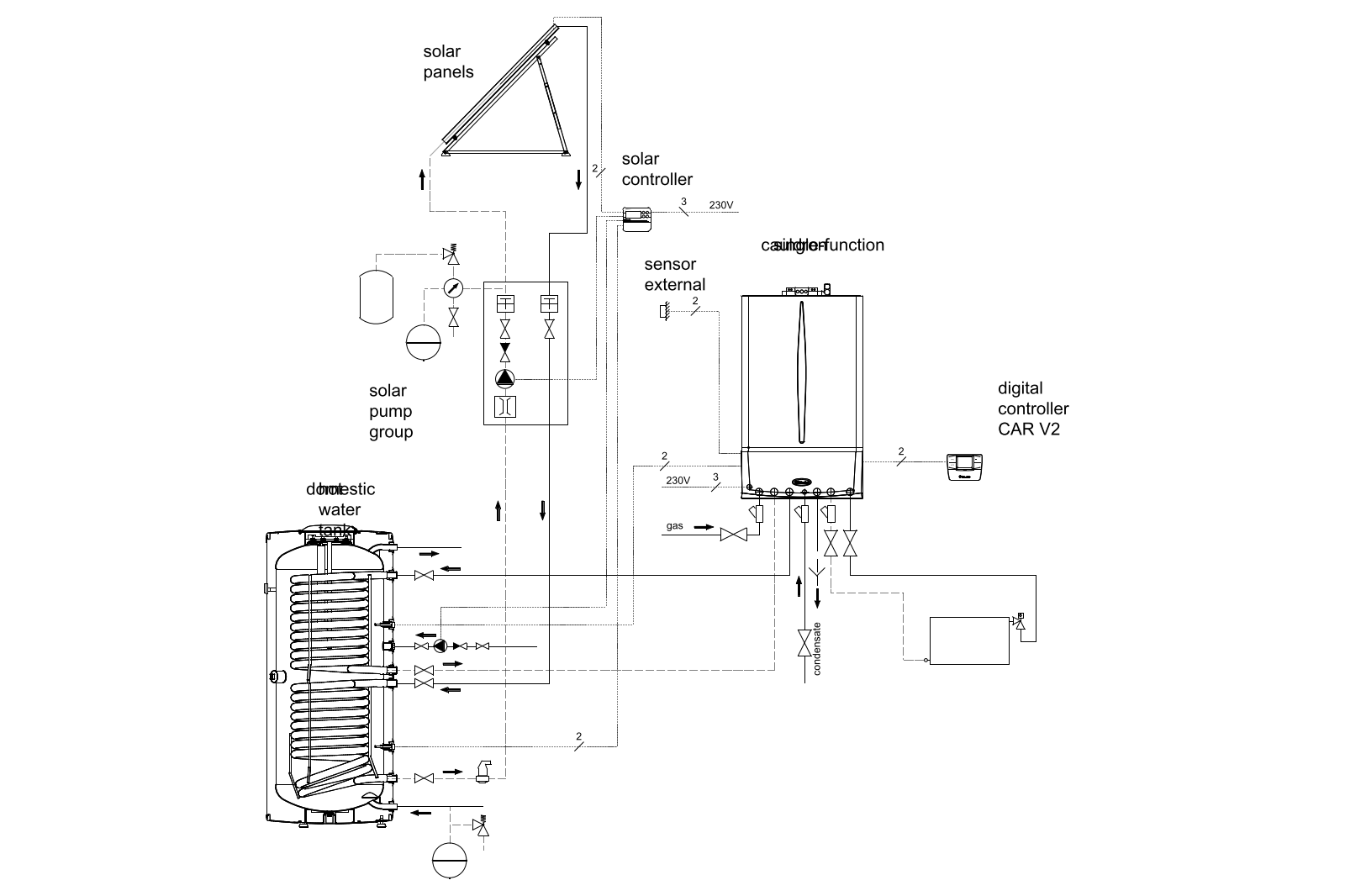 Solar Heating System