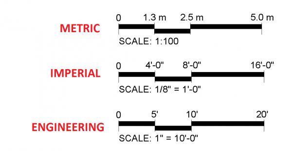 Parametric Annotation Scalebar