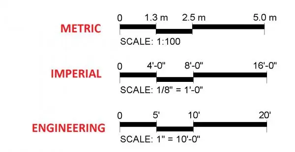 Parametric Annotation Scalebar