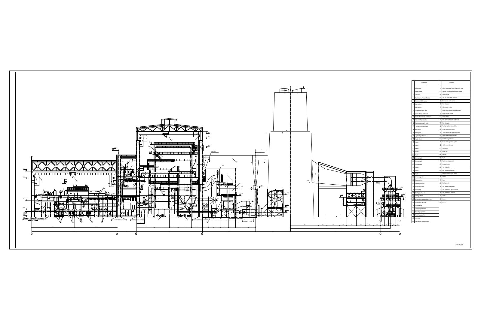 Thermal power station of 1000MW