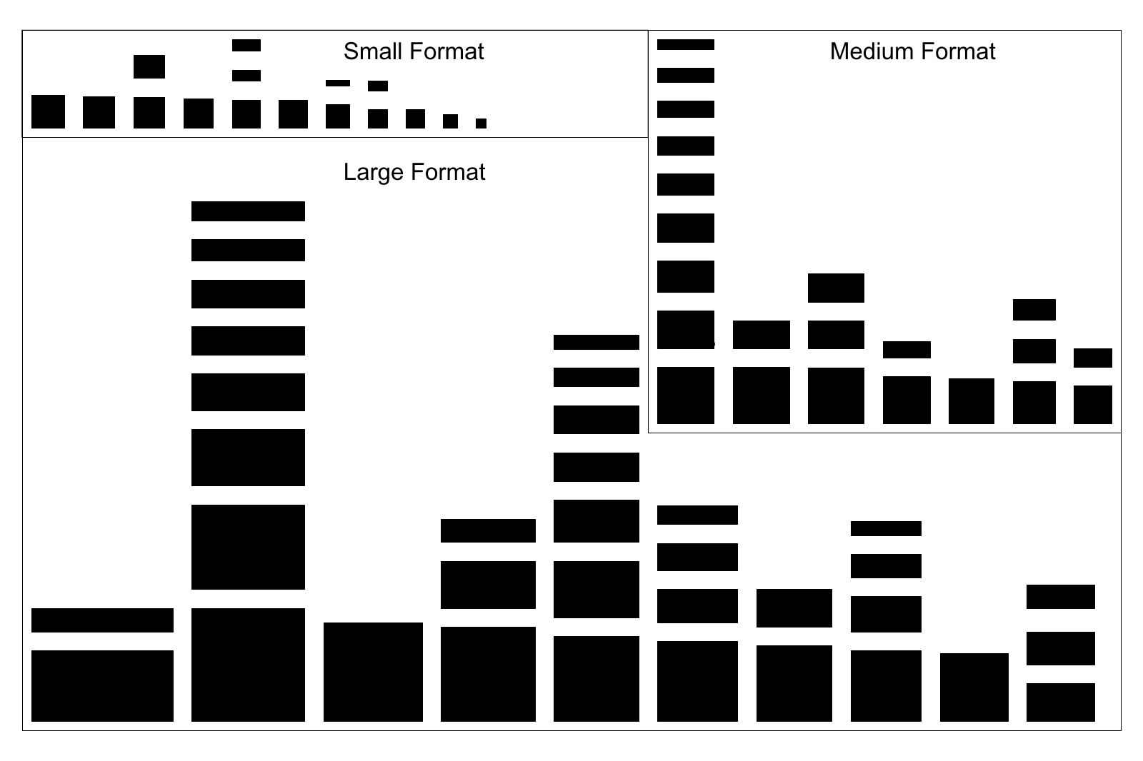 Floor Tile Sizes
