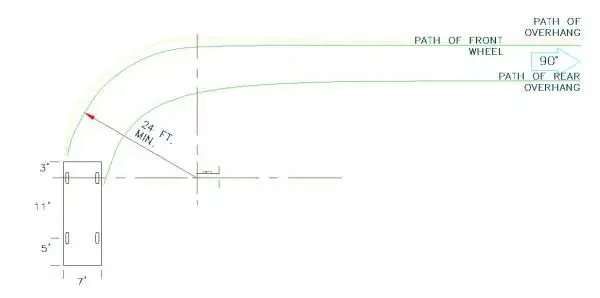 90 Degree Turning Circle Passenger Car