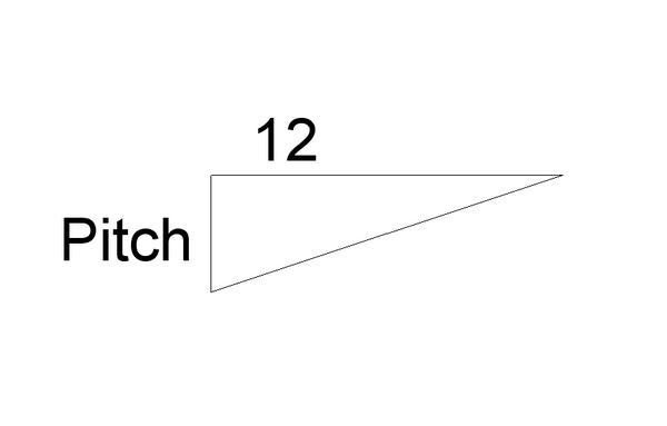 Slope Symbol
