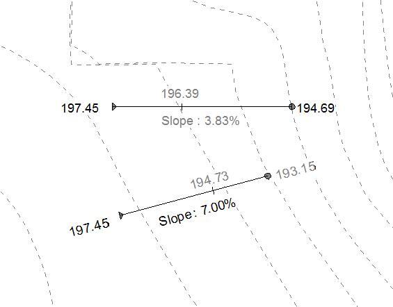 Custom Slope and Elevation Grading Family