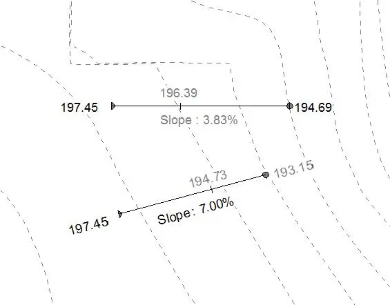 Custom Slope and Elevation Grading Family