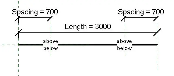 Line based text